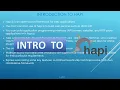 Introduction to Hapi What is Hapi Features Why should you use Hapi Pros and cons of Hapi