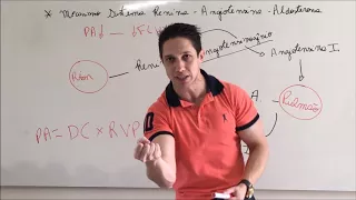 Controle da Pressão Arterial - Sistema Renina Angiotensina Aldosterona