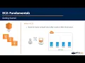 AWS EC2 Tutorial AMI Instance Types User Data Volumes Networking And Security Group ENI SSH