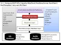 58 - 4 Consume REST APIs Apache HttpClient RestEasy Jersey Client RestTemplate REST Assured