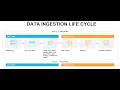 Data Ingestion Life Cycle Data Ingestion Data Engineering