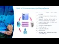Online HTML to RTF Converter SubSystems