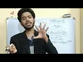 Markowitz Portfolio Theory Modern Portfolio Theory Markowitz Model Explained in Easy Language