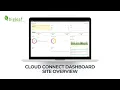 Bigleaf Cloud Connect Dashboard How to Monitor Site Health and Network Performance