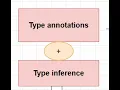 Type Annotation Inference in Typescript Run First TS File