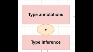 Type Annotation Inference in Typescript Run First TS File