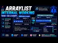 The Secret Behind ArrayList s Speed Resizing Time Complexity Explained
