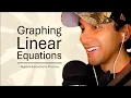 Graphing Linear Equations for the IBEW Aptitude Math Test 3 Full-Length Questions Answers