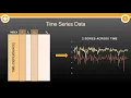 What is Time Series Data