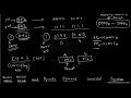 8085 EXAMPLE PROGRAM 2 Microprocessor