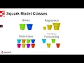 Squark Model Classes