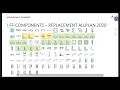 RO Python Parts modelling in Allplan 2020