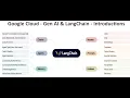 LangChain Vertex AI PaLM Getting Started - Google Cloud