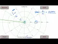 Help With Radar Velocity Problem