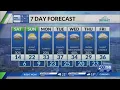 Kentucky weather forecast 6 30 p m 26
