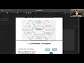 Module 2 Assignment Article Analysis Presentation