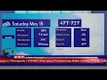 Weather Forecast Seattle Washington Seattle weather Forecast and local news 2021