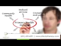 Perfect Touch Massage Chiropractic Ltd Chiropractors in Roseville