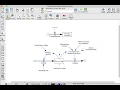 Using the Table View