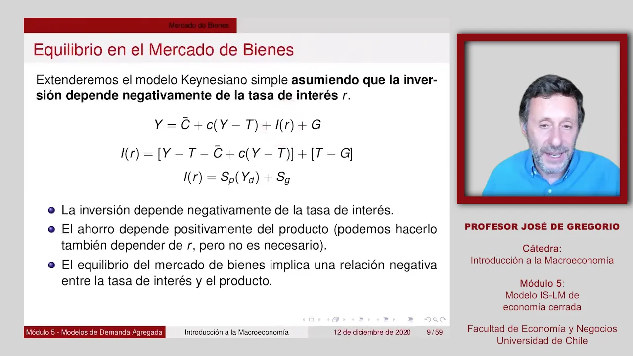 Clase 19 -  Modelo IS LM de economía cerrada