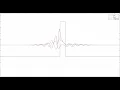 Quantum Tunneling animation Gaussian wave packet through potential barrier