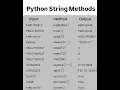 Python String Method