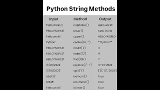 Python String Method