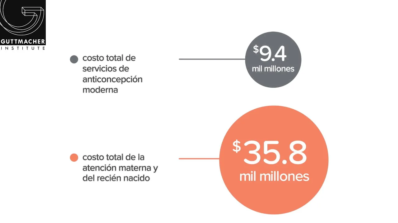 Adding It Up: Spanish