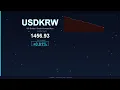 USD to KRW Today US Dollar vs South Korean Won 20 December 2025 USD Stable KRW Stable