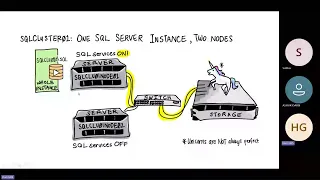 48 SQL Server DBA B31 20241002 SQL Server Clustering Configuration