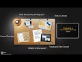 Introduction to CourseWorks Canvas Online