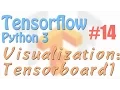 Tensorflow 14 Visualization Tensorboard 1 neural network tutorials