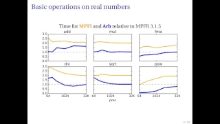 Arb Efficient Arbitrary-Precision 2 Midpoint-Radius Interval Arithmetic 0817