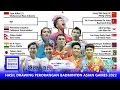 Hasil Drawing Perorangan Badminton Asian Games 2022. Draw Ganda Putra Bikin Istighfar..!!