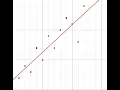 Python - Finding the Line of Best Fit