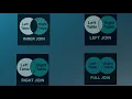 SQL JOINs Explained Simply INNER LEFT RIGHT FULL