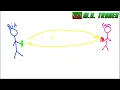Options Basics - Open Interest VS Volume What s the difference