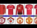 Download Lagu Manchester United Jersey Evolution From 1909 to 2025