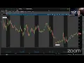 PreMarket Prep for March 24 S P futures hit limit up Gold makes a MASSIVE move
