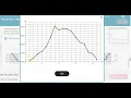 Math 14 HW 2 3 10 Construct a time-series graph What is the trend
