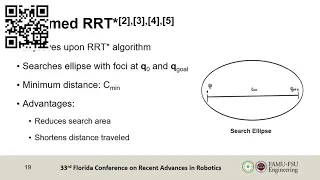 A Review of Rapidly Exploring Random Tree Path Planning Algorithms