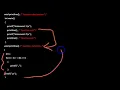 Programming in C Concept of modularization and user defined functions