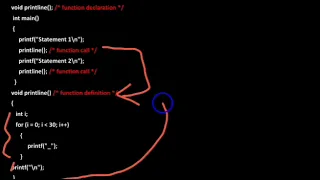 Programming in C Concept of modularization and user defined functions