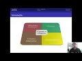 Interfaces e classes abstratas em Java
