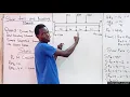 FE Exam Review Shear force and Bending moment Simply supported beam carrying three points loads