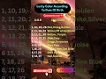 Lucky Colors for Every Birth Date - Discover Comments Yours