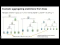 Bagging and Random Forests