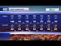 Drying out and heating up over the weekend