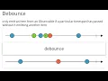 Using Debounce Operator Rxjava