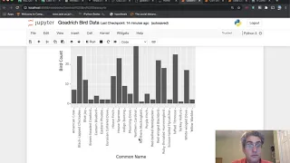 Data Visualization with Pandas and Plotnine - Backyard Birds